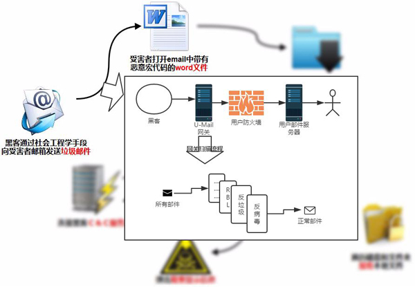 抗击比特币勒索病毒_公司内部邮箱勒索邮件比特币_比特币勒索病毒 win7